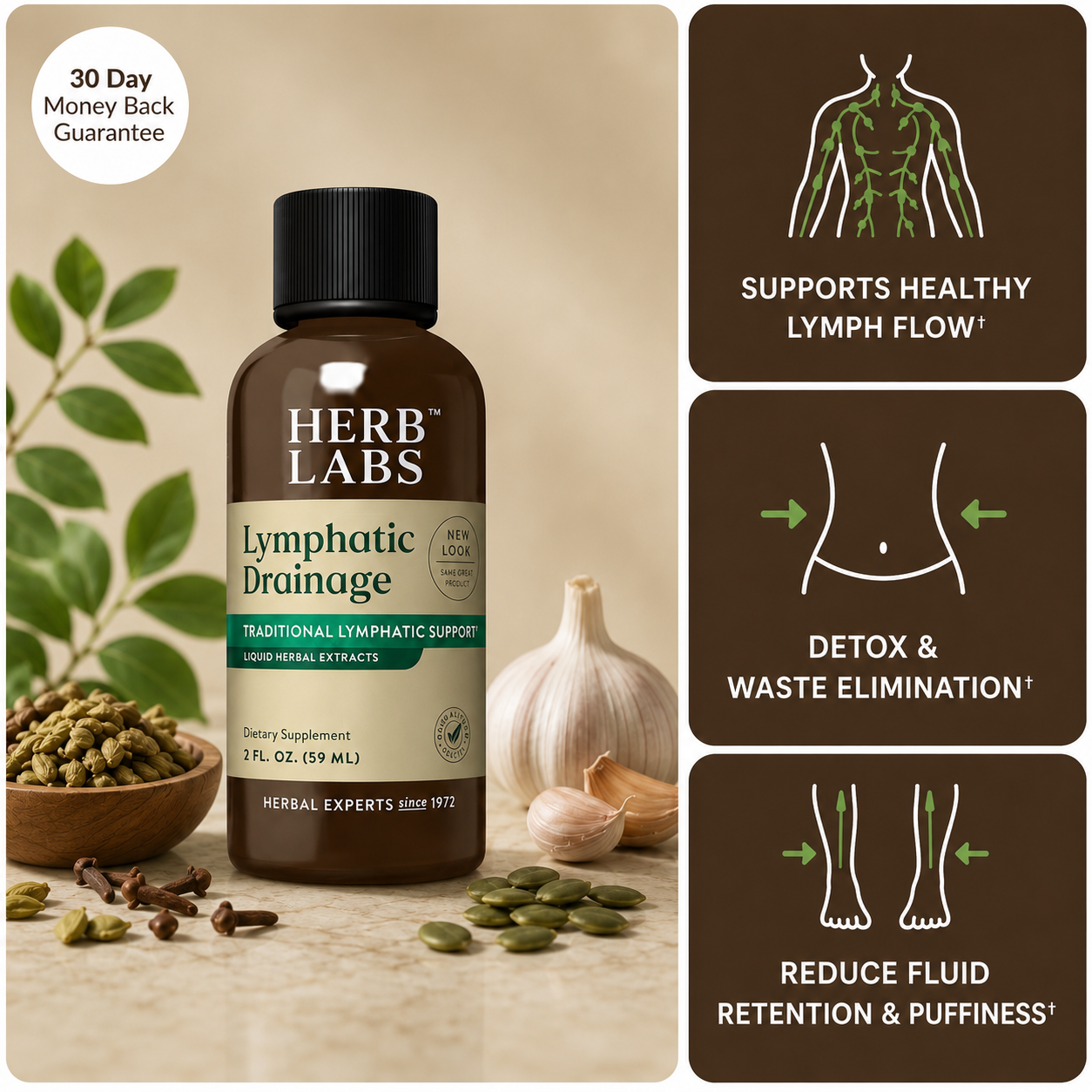 Lymphatic Drainage Herbal Blend
