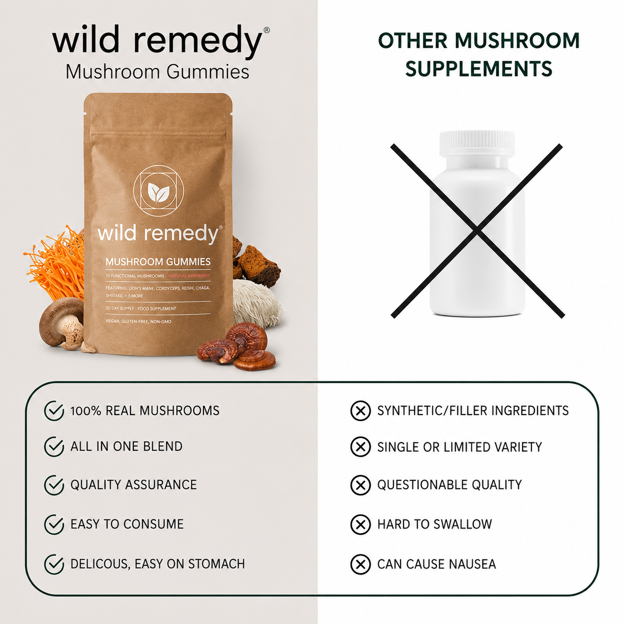 Mushroom Gummies